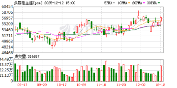 广州期货交易所：对部分客户采取限制开仓监管措施