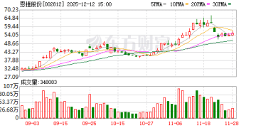 A股「隔膜龙头」并购大消息！股票下周一复牌