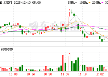 小鹏汽车何小鹏立「赌约」 理想郎咸朋回应宇树王兴兴！多家企业押注VLA背后：智驾路线要趋于融合？