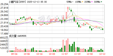 小鹏汽车何小鹏立「赌约」 理想郎咸朋回应宇树王兴兴！多家企业押注VLA背后：智驾路线要趋于融合？