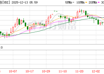 华尔街多家大行看空美元！资金或转移至新兴市场
