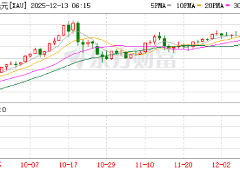 黄金上涨逼近前高 白银突发剧烈调整！机构怎么看？