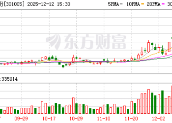 商业航天概念新晋龙头频创新高！这些大牛股异动