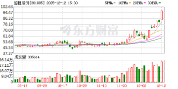 商业航天概念新晋龙头频创新高！这些大牛股异动