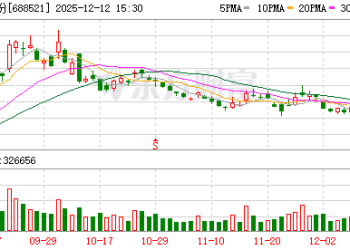 重大资产重组终止 780亿芯片大牛股突然宣布