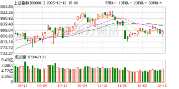 中原策略：预计指数围绕4000点蓄势整固 周期与科技有望轮番表现