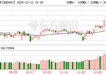 预计2026年商业航天业务营收实现较快增长 机构密集调研相关上市公司