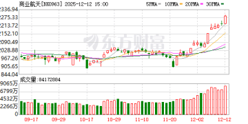 预计2026年商业航天业务营收实现较快增长 机构密集调研相关上市公司
