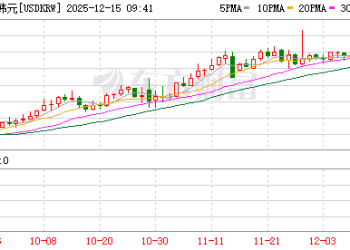 货币战争 紧急出手！韩国要打一场韩元保卫战？