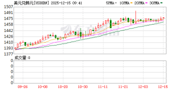 货币战争 紧急出手！韩国要打一场韩元保卫战？