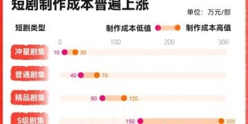 空置物业，在焦急中等待短剧产业「救赎」