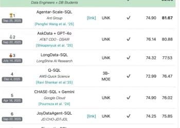 蚂蚁数科宣布开源数据分析智能体技术 当前登顶BIRD