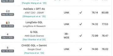 蚂蚁数科宣布开源数据分析智能体技术 当前登顶BIRD