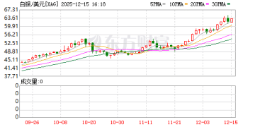屡停牌、高溢价 国投白银LOF大热却仍跑输基准