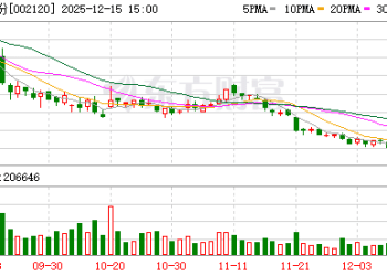 24岁硕士将任韵达董事 系实控人之子！公司董事会换届选举 5名非独立董事4人来自实控人家族