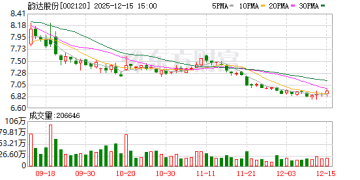 24岁硕士将任韵达董事 系实控人之子！公司董事会换届选举 5名非独立董事4人来自实控人家族