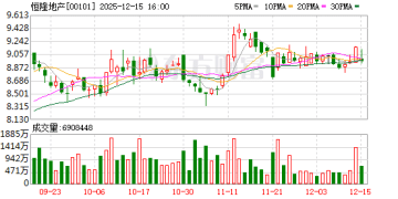 恒隆地产拿下上海梅龙镇20年租约 持续轻资产扩张