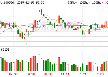 寒武纪：拟使用27.78亿元资本公积金弥补亏损