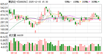 寒武纪：拟使用27.78亿元资本公积金弥补亏损