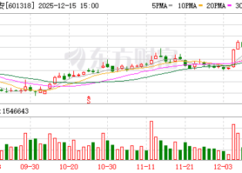 创四年新高！中国平安再度大涨！驱动因素有哪些？