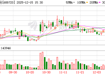 巨头最新消息！光刻机概念走强 龙头20CM涨停