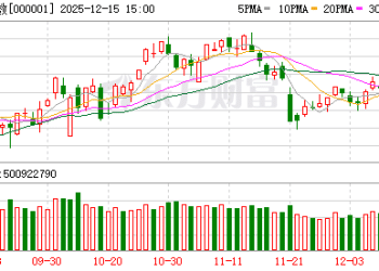 似曾相识？科技主线「换挡」 今天这个板块再度补位 能否持续？
