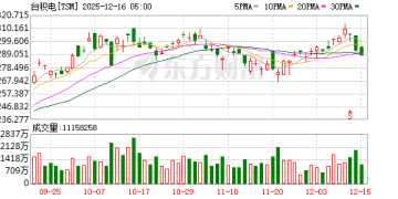 台积电垄断地位将受挑战？三星据称与AMD洽谈2nm芯片合作可能性
