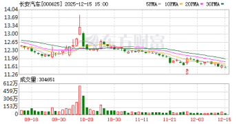 重大进展！工信部首批两款L3级自动驾驶车型产品上路试点