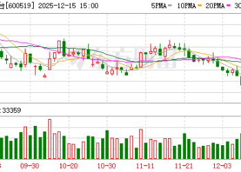 罕见主动控价！飞天茅台价格「V字反转」再反转
