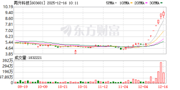 史上最大IPO要来了 概念股六连板！公司发声