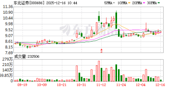 市值4700多亿元的大牛股 是谁的「地盘」？同一家券商 两位首席深夜互怼