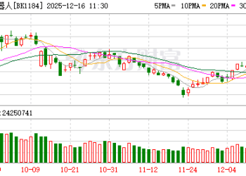 头部机器人公司动作不断 机构关注这12只超跌概念股(名单)
