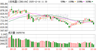 头部机器人公司动作不断 机构关注这12只超跌概念股(名单)