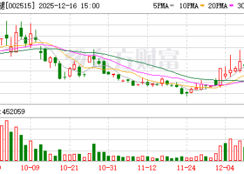 卖超跑7年后 90后「企二代」到父亲公司当总裁、卖火腿！公司市值超78亿元