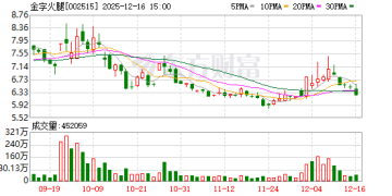 卖超跑7年后 90后「企二代」到父亲公司当总裁、卖火腿！公司市值超78亿元
