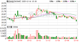 两年两次！福达合金重大资产重组又终止