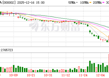万科：大华银行10.5亿港元贷款再次展期一年