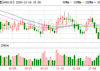 重庆啤酒3.53亿元合同纠纷拟达成调解 预计今年增加公司净利1908万元