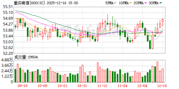 重庆啤酒3.53亿元合同纠纷拟达成调解 预计今年增加公司净利1908万元