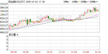 关税之剑高悬头顶！高盛上调明年铜价预期 料美进口商持续囤货
