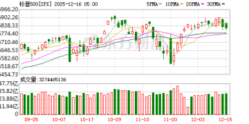 华尔街传来预警：AI繁荣将在明年「衰落」 标普500料大跌超20%！