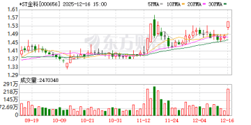 房企重整第一股诞生 金科股份顺利完成司法重整