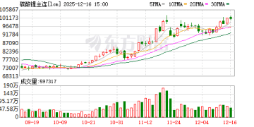 13亿元涌入 碳酸锂期货再次突破10万元！影响多大？