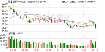 复星医药拟14亿元控股绿谷医药 后者核心产品已停产1年