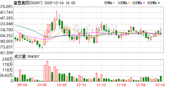 7.9元早餐套餐被嫌贵？蜜雪冰城回应：目前没有收到价格调整通知