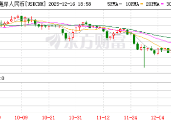 离岸人民币对美元汇率升破7.04 续创14个月新高