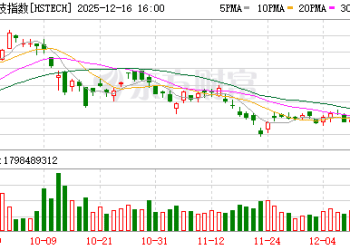 券商研究员：「涉及相关高科技公司税收认定」的信息只是认定趋严 而非一刀切