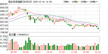 券商研究员：「涉及相关高科技公司税收认定」的信息只是认定趋严 而非一刀切
