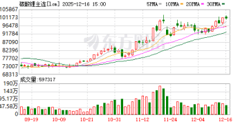 再破10万元/吨大关！融资客近300亿吸筹(附股)