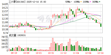几十亿财务造假？周鸿祎遭前高管玉红「炮轰」 360集团火速否认